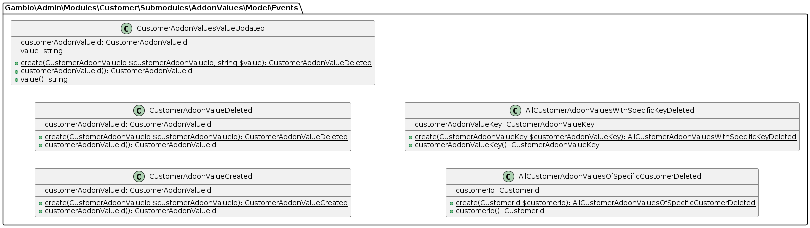 Events of the customer addon value's