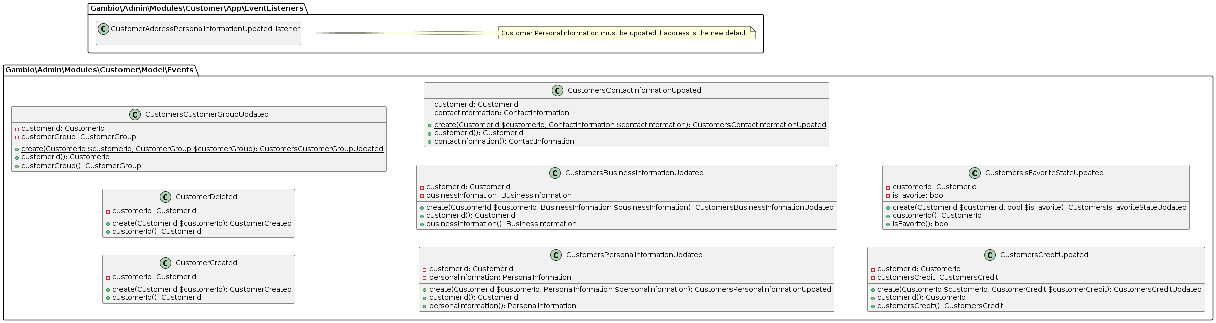 Events of the customer's
