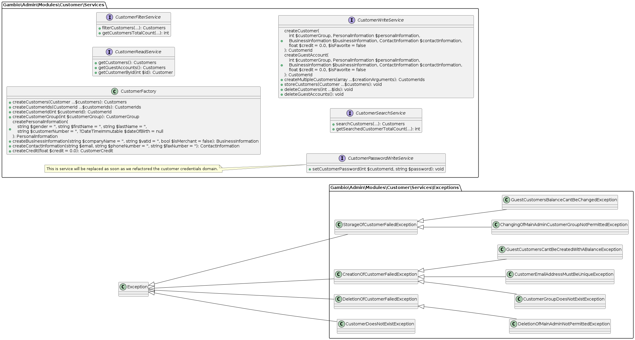 Read and write service of the customer memo's