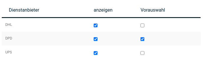 Auswahl der Dienstanbieter