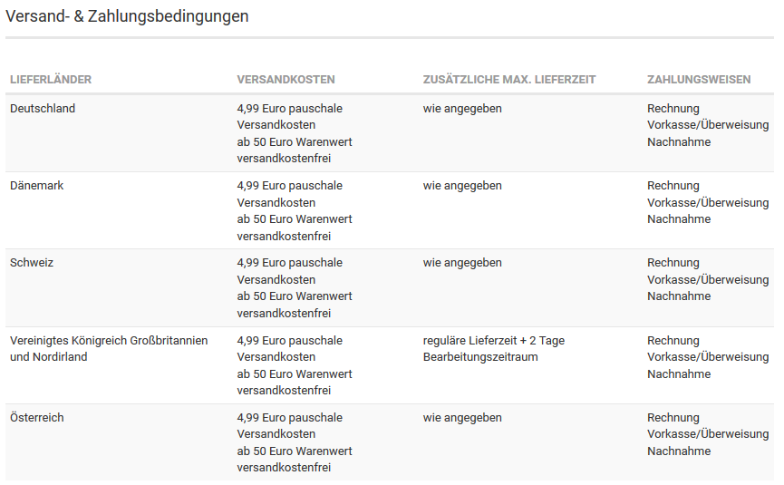 Matrix der Versand- & Zahlungsbedingungen