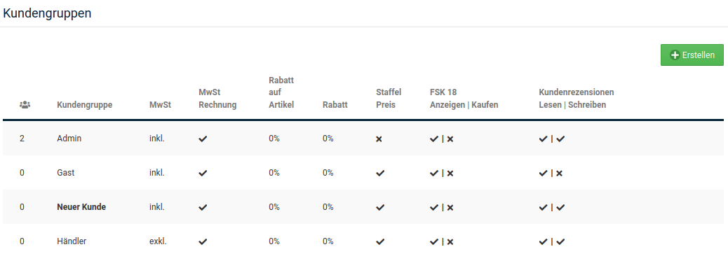 Übersicht über die Kundengruppen