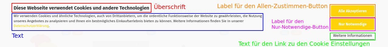 Bereiche des Cookie Consent-Panels mit den zugehörigen Einstellungen