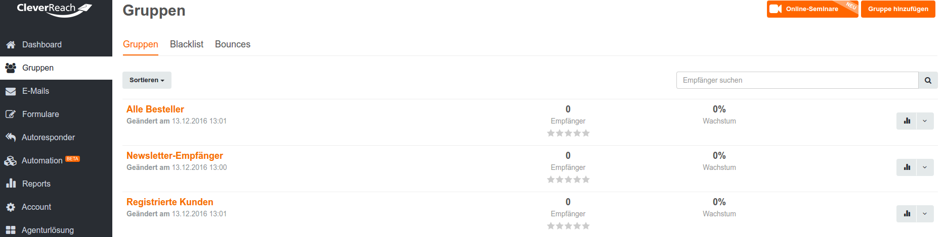 Gruppen bei CleverReach